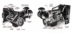 Дизельный генератор ТСС АД-440С-Т400-1РМ20 (Mecc Alte) фото и характеристики -