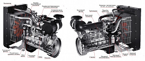 Дизельный генератор ТСС АД-128С-Т400-1РМ20 фото и характеристики - Фото 2