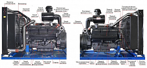 Дизельный генератор ТСС АД-450С-Т400-1РНМ5 фото и характеристики - Фото 2